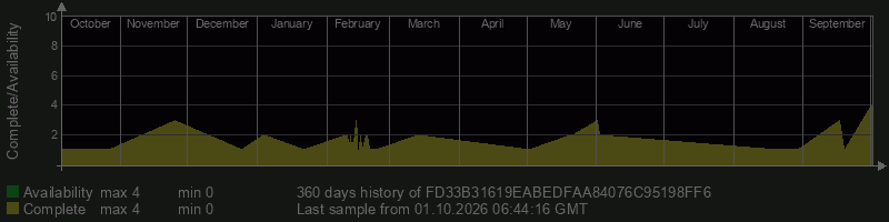 FD33B31619EABEDFAA84076C95198FF6