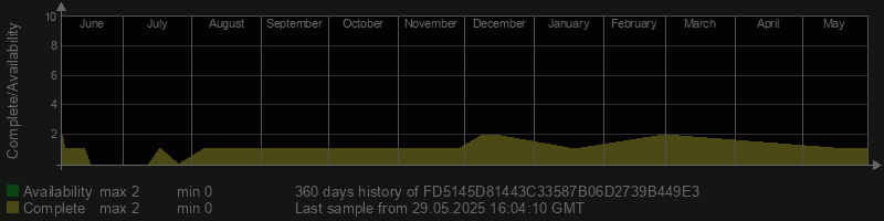 FD5145D81443C33587B06D2739B449E3