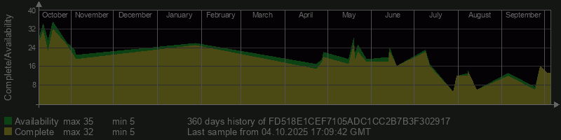 FD518E1CEF7105ADC1CC2B7B3F302917