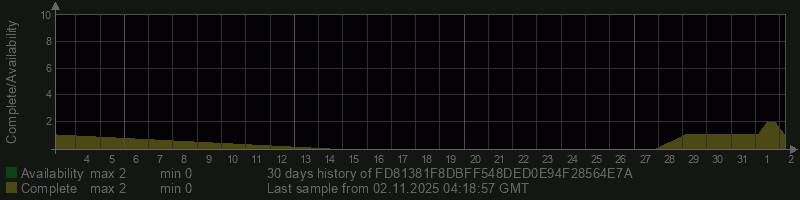 FD81381F8DBFF548DED0E94F28564E7A