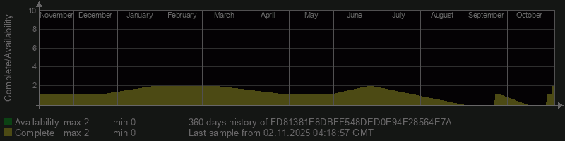 FD81381F8DBFF548DED0E94F28564E7A