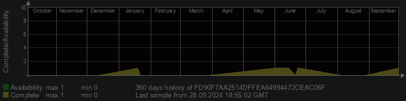 FD90F7AA2514DFFEA64994472CEAC06F