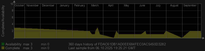 FDAC61DB1AD0EE684FEC0AC5450D3282