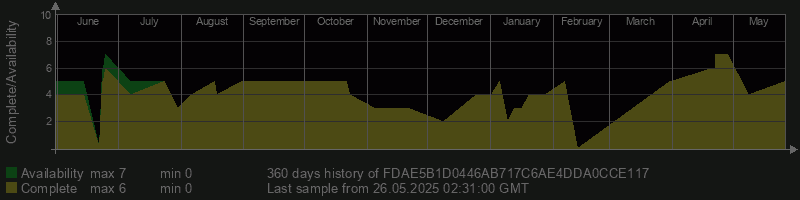 FDAE5B1D0446AB717C6AE4DDA0CCE117