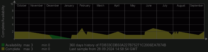 FDB33CDB50A227B75271C2006EA7874B