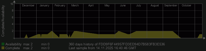 FDD9F6F44957FD3ED94D7B583FB3E536 FDD9F6F44957FD3ED94D7B583FB3E536