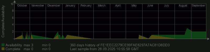 FE1EEC2279CE99FAE8297A7AC81D8DD3