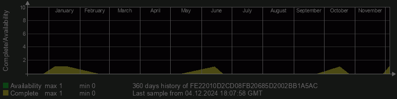 FE22010D2CD08FB20685D2002BB1A5AC