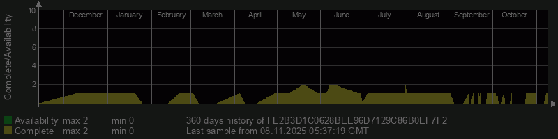 FE2B3D1C0628BEE96D7129C86B0EF7F2