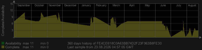 FE4CE618C0A63BB74D2F23F963B8FE30