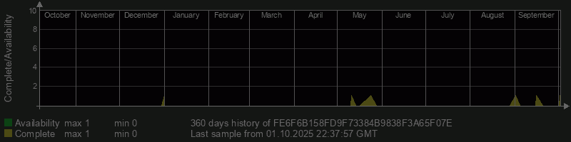 FE6F6B158FD9F73384B9838F3A65F07E