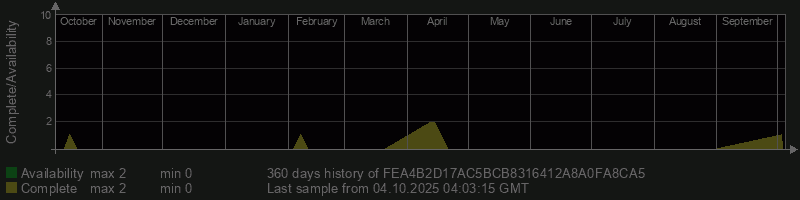 FEA4B2D17AC5BCB8316412A8A0FA8CA5