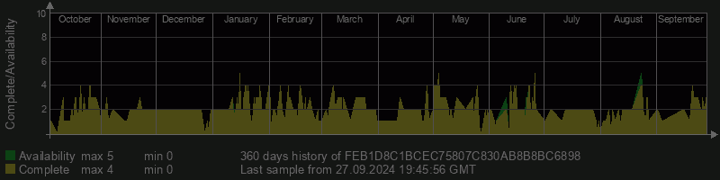 FEB1D8C1BCEC75807C830AB8B8BC6898