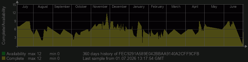 FEC9291A589E042BBAA9140A2CFF9CFB