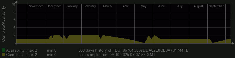 FECF86784C567DDA62E8CB8A701744FB