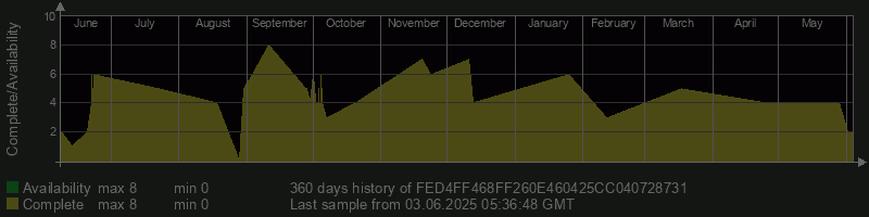 FED4FF468FF260E460425CC040728731