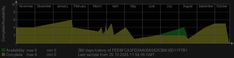 FEE8FCA3FD3AA08A56253B816D11F7B1