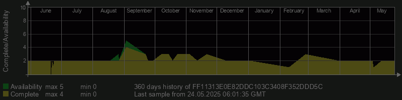 FF11313E0E82DDC103C3408F352DDD5C