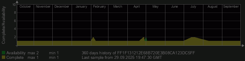 FF1F131212E68B720E3B08CA123DC5FF