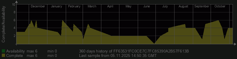 FF63531FC0CE7C7FC85390A2B57F613B