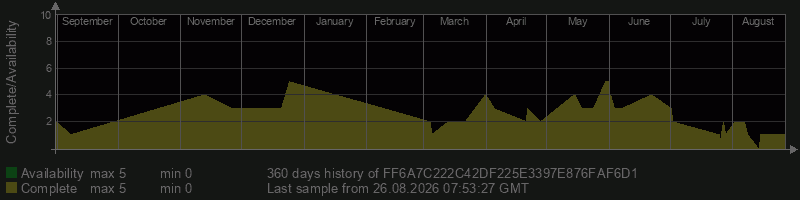 FF6A7C222C42DF225E3397E876FAF6D1