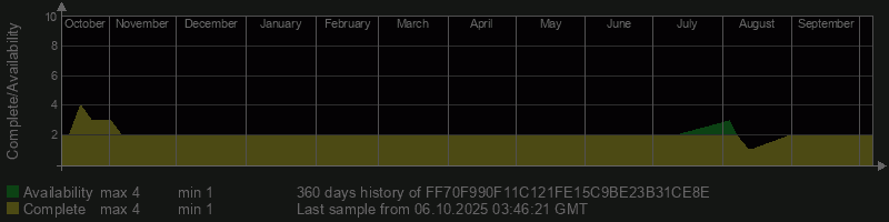 FF70F990F11C121FE15C9BE23B31CE8E