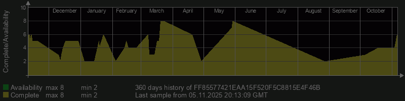 FF85577421EAA15F520F5C8815E4F46B