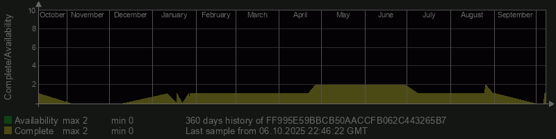 FF995E59BBCB50AACCFB062C443265B7