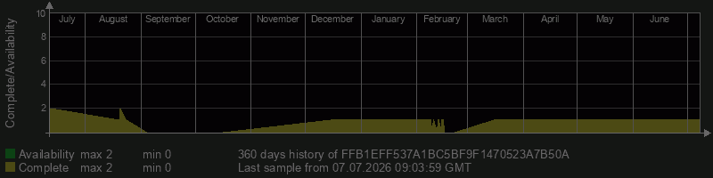 FFB1EFF537A1BC5BF9F1470523A7B50A FFB1EFF537A1BC5BF9F1470523A7B50A