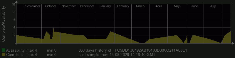 FFC9DD130492AB10483D300C211A05E1