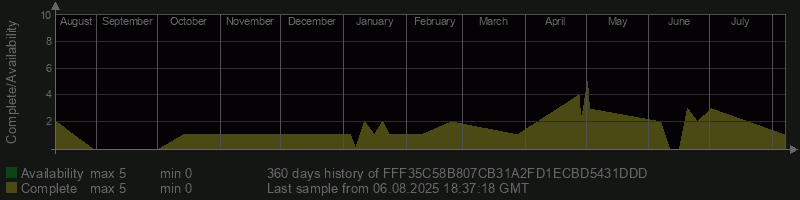 FFF35C58B807CB31A2FD1ECBD5431DDD